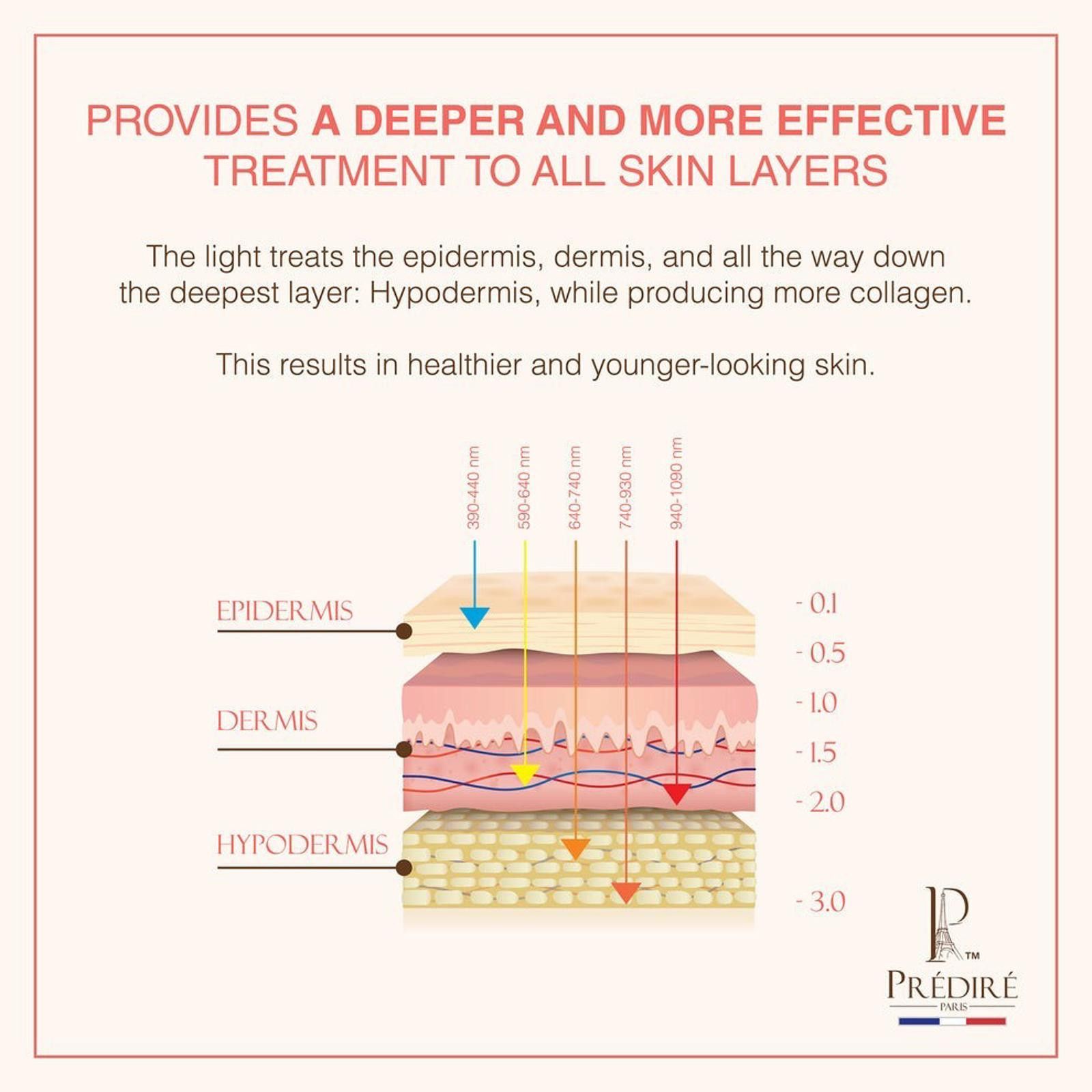 Other Predire Paris Xtreme Skin Rejuvenated Device Hot Cold Size ONE SIZE - 9 Thumbnail